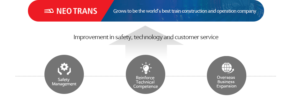 NEO TRANS : Grows to be the worlds best train construction and operating company
